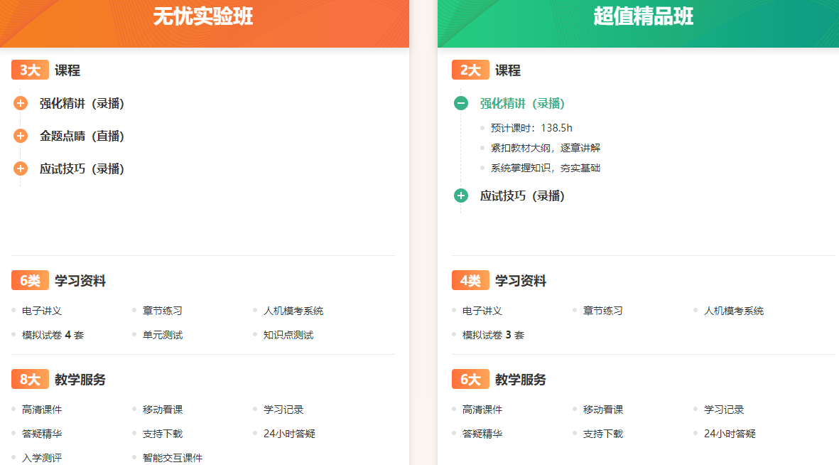 全科主治医师课程