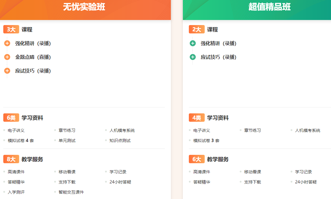 儿科主治医师