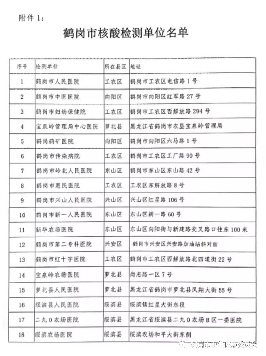 鹤岗市核酸检测单位名单