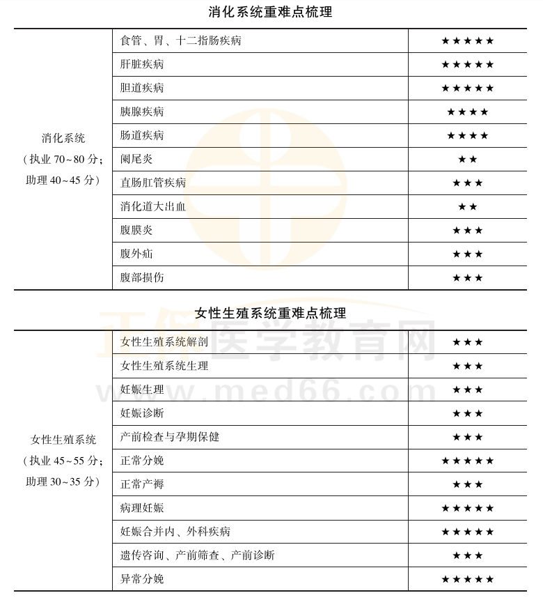 消化系统