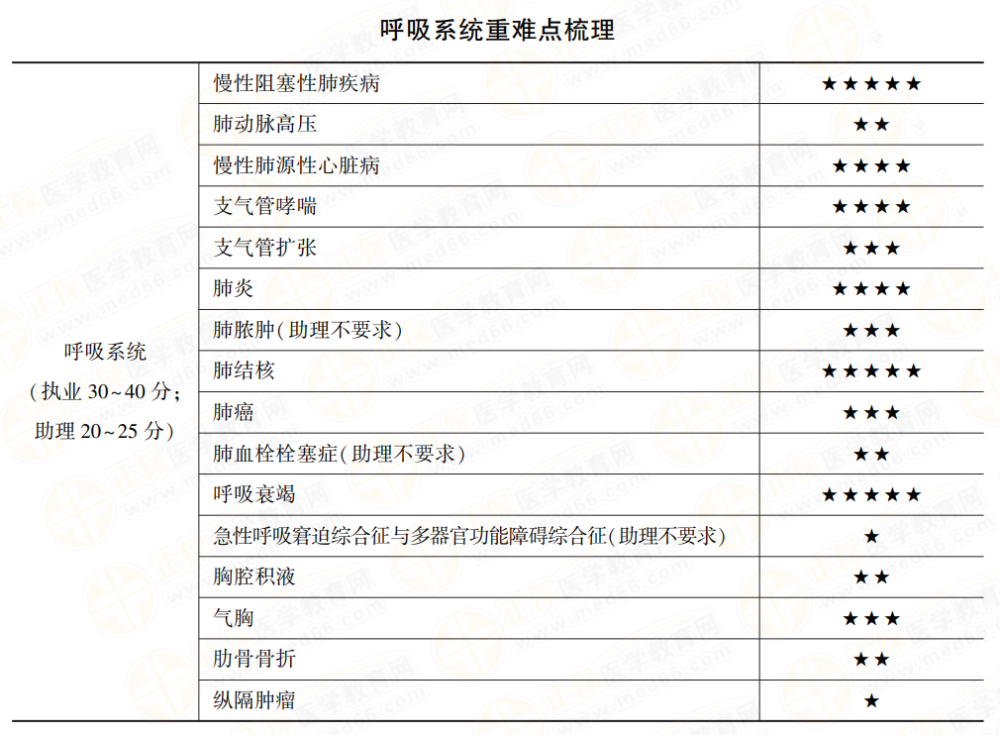 å¼å¸ç³»ç»ç§ç®éé¾ç¹