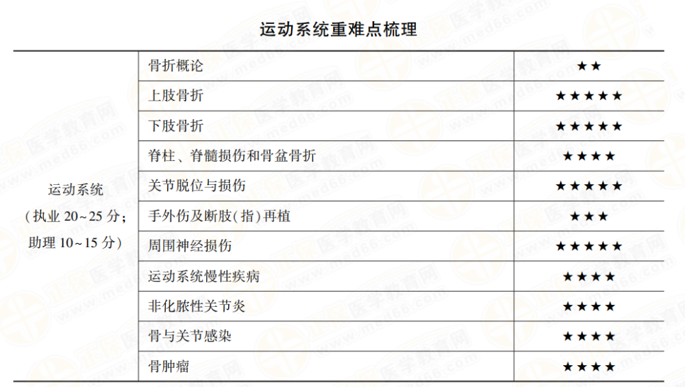 è¿å¨ç³»ç»ç§ç®åå¼