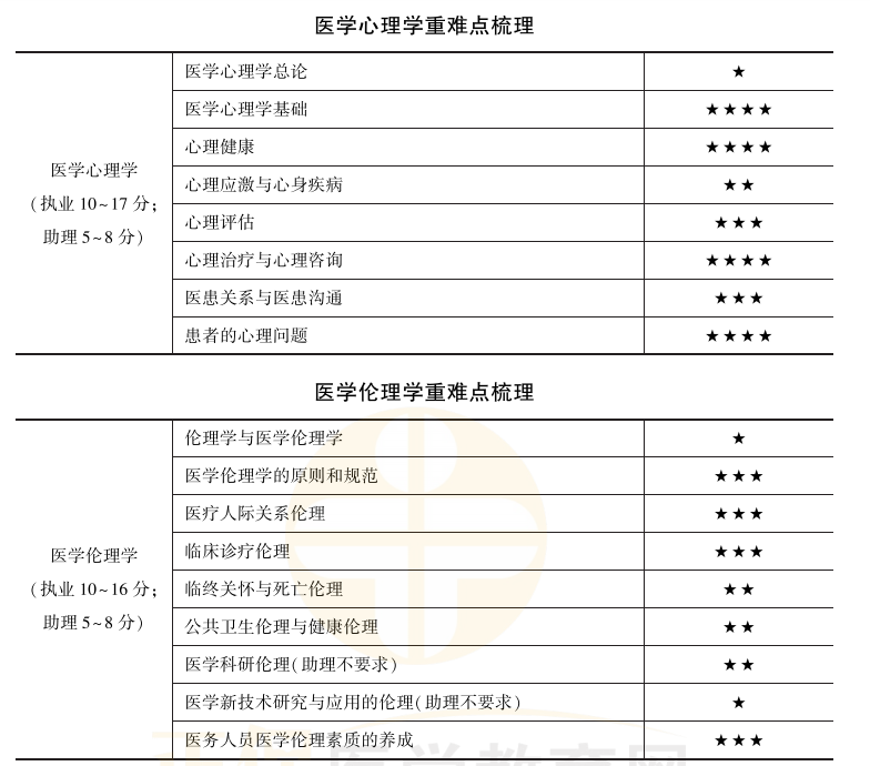 医学心理学