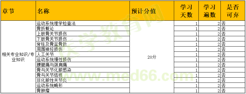 相关专业知识、专业知识 相关专业知识、专业知识