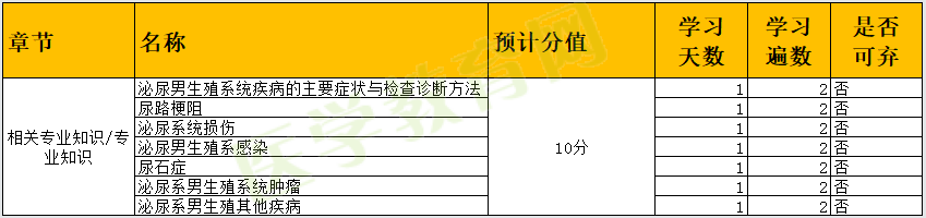 相关专业知识、专业知识 相关专业知识、专业知识