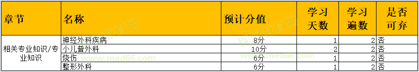 相关专业知识、专业知识 相关专业知识、专业知识