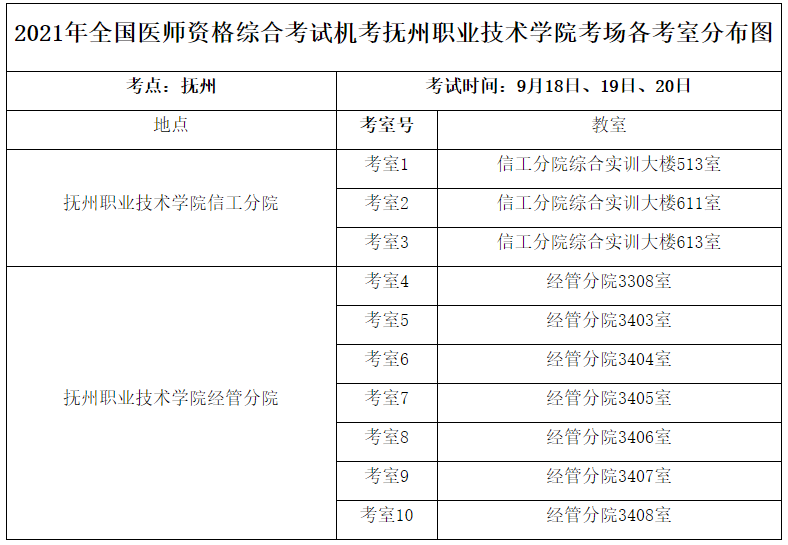 2021年全国医师资格综合考试机考抚州职业技术学院考场各考室分布图