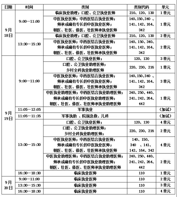 医师资格考试时间