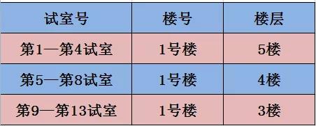 湖州2021年医师资格考试地点、时间1