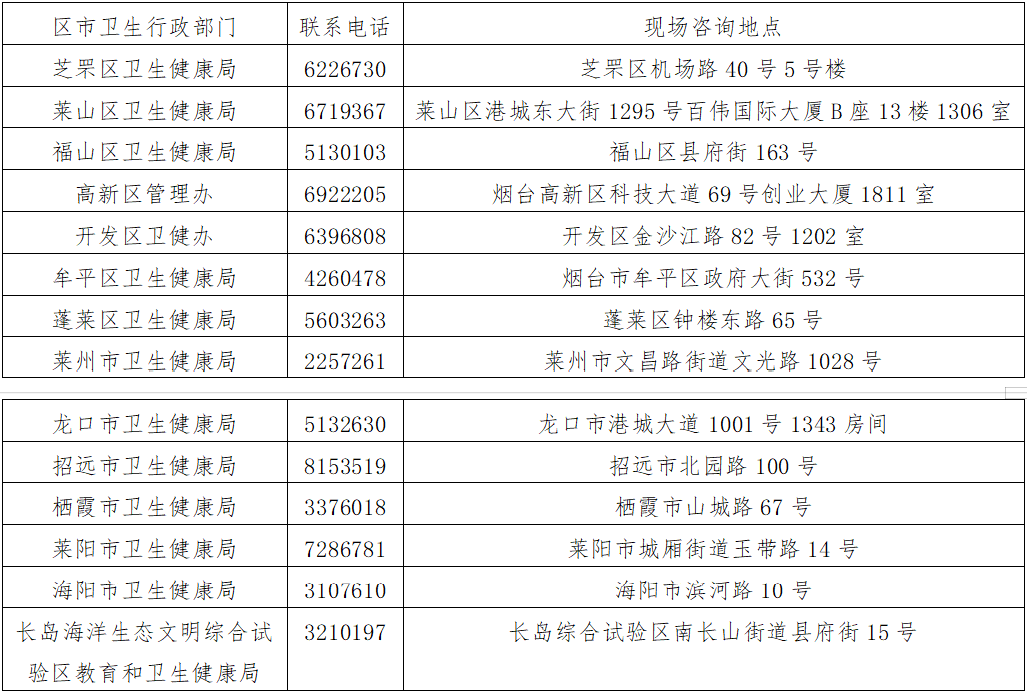 烟台联系方式