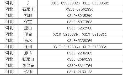 河北考区医师资格联系方式