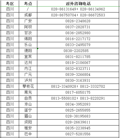 四川各考点联系方式