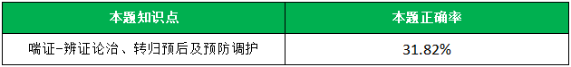 执业3-8
