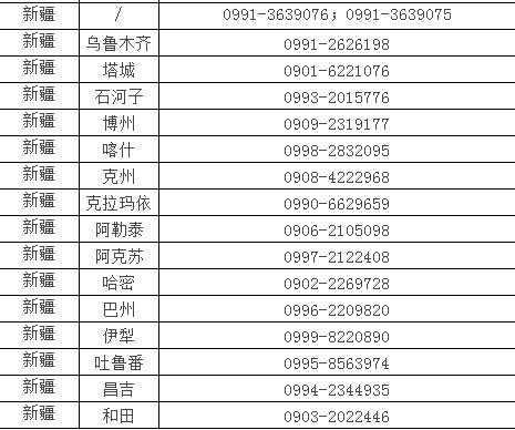 新疆考区各考点医考中心联系方式