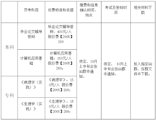 蚌埠医学院自考实践考核安排