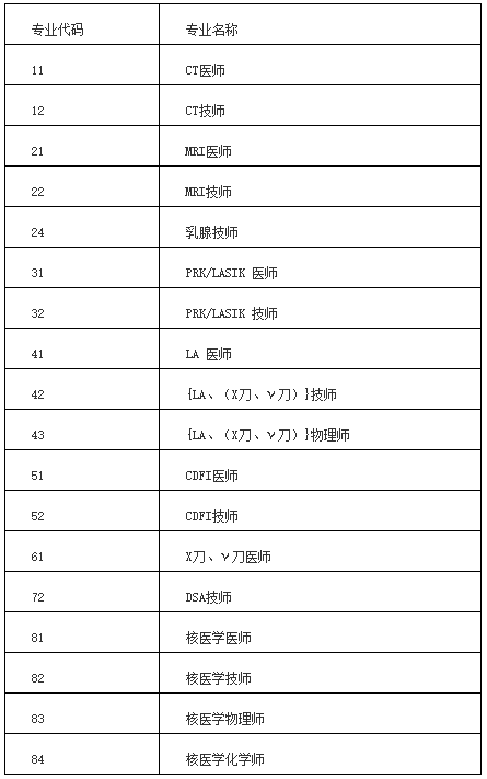 湘潭考评专业