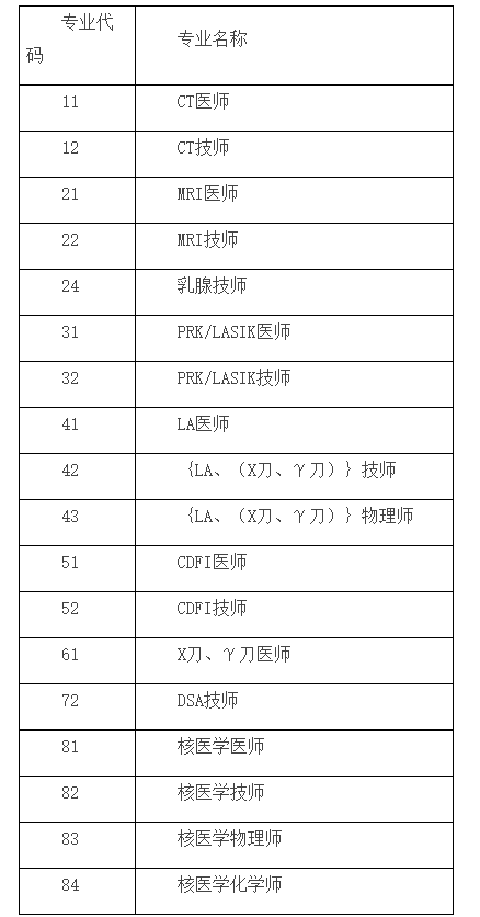 安徽医用设备考评专业