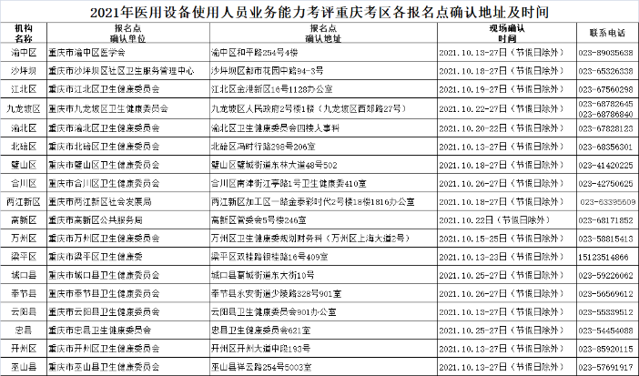 2021年医用设备使用人员业务能力考评重庆考区各报名点确认地址及时间