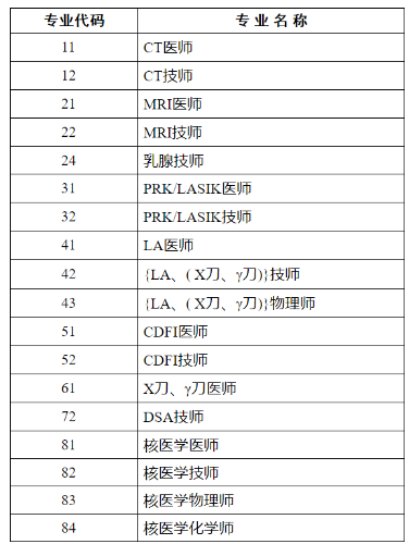 专业列表