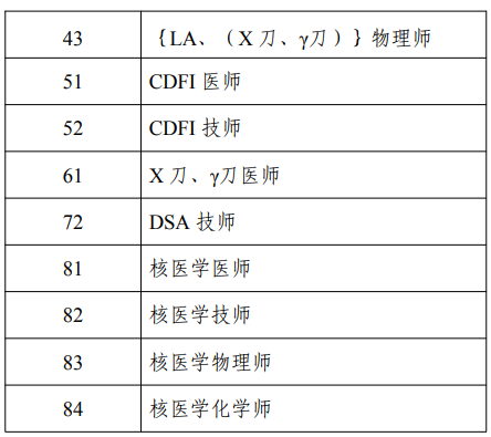 考评专业2