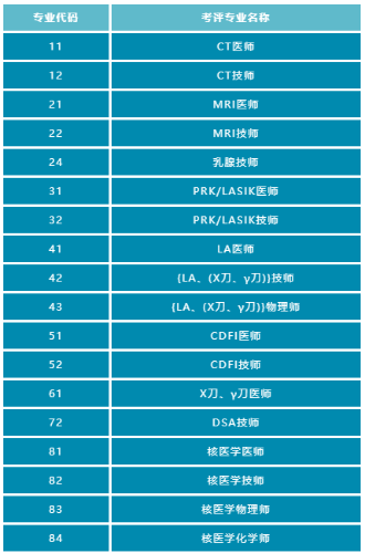 考试专业及代码