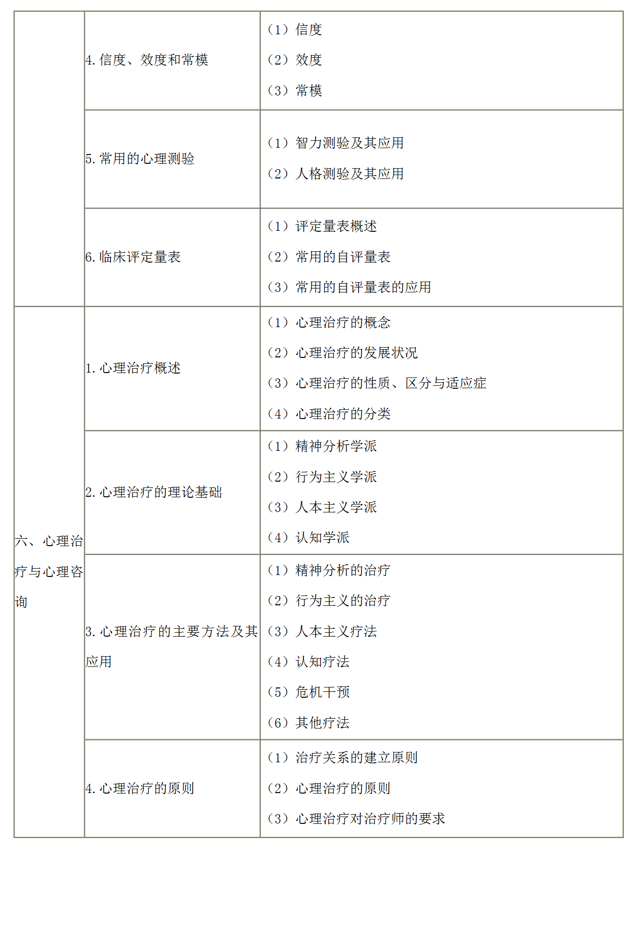 7.2022年口腔执业医师《医学心理学》考试大纲_03