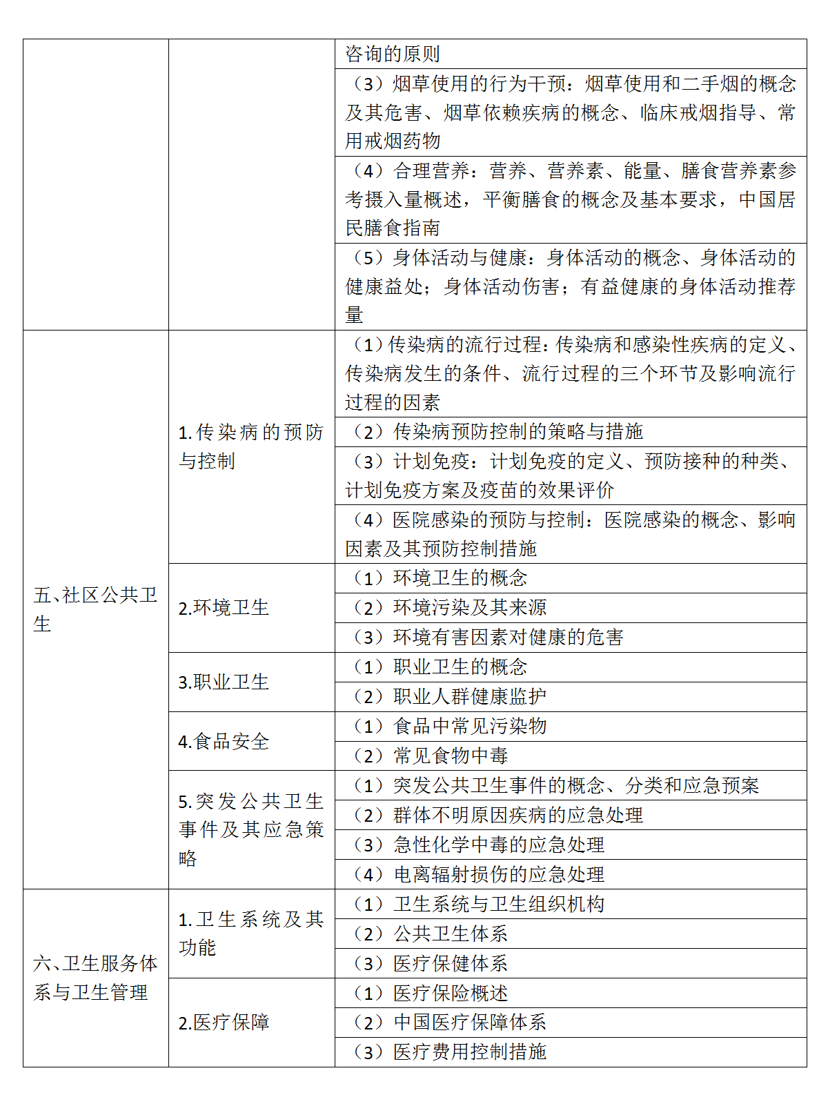 10.2022年口腔执业医师《预防医学》考试大纲_02