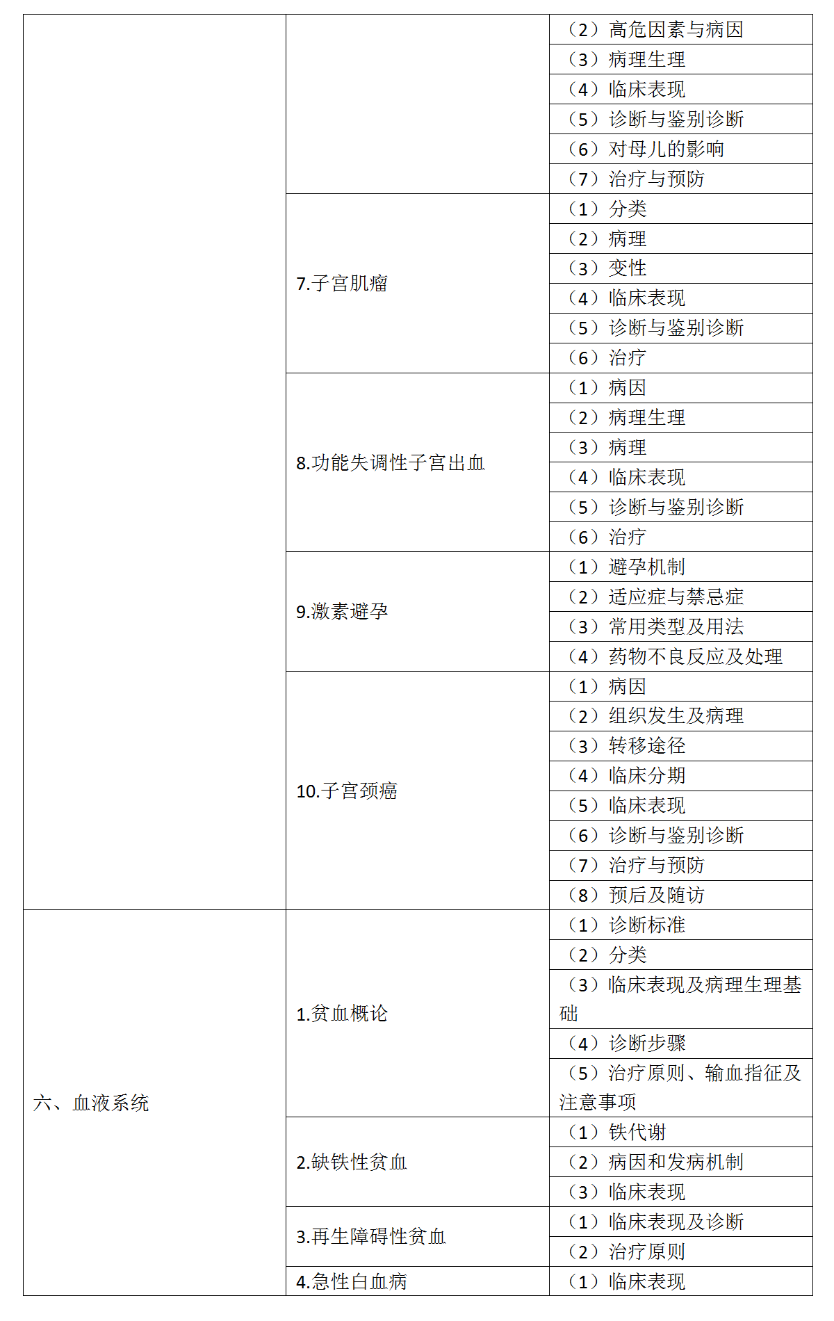 12.2022年口腔执业医师《专业综合》考试大纲_04