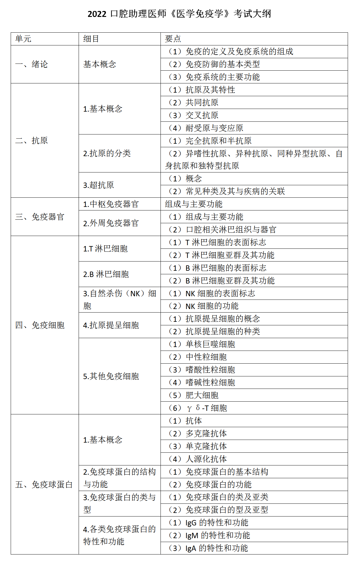 4.2022年口腔助理医师《医学免疫学》考试大纲_01