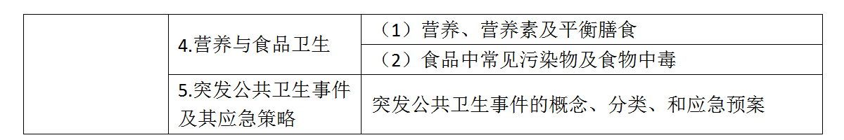 10.2022年口腔助理医师《预防医学》考试大纲_02
