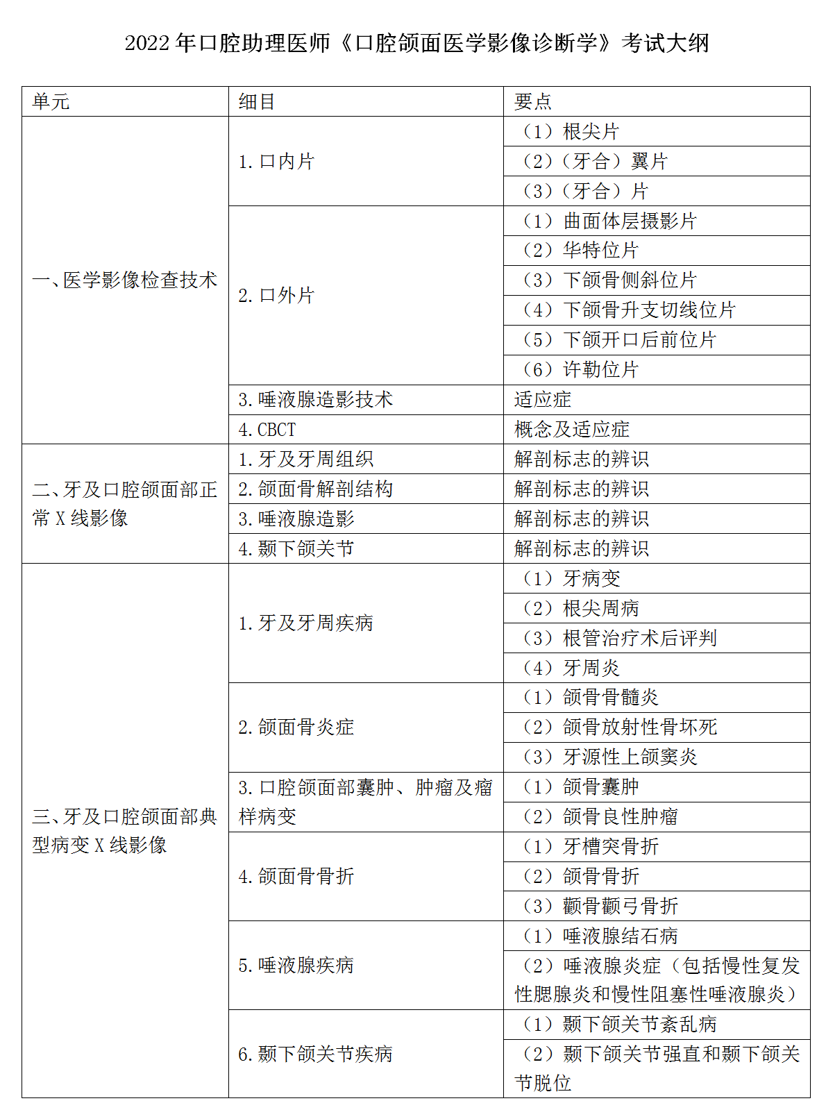 18.2022年口腔助理医师《口腔颌面医学影像诊断学》考试大纲_01