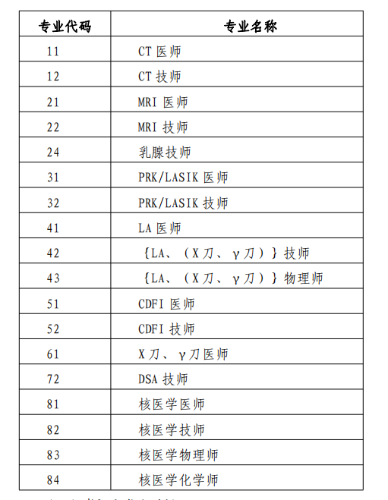 考评专业