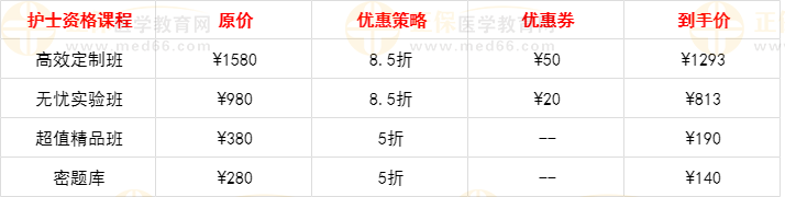 护士优惠策略