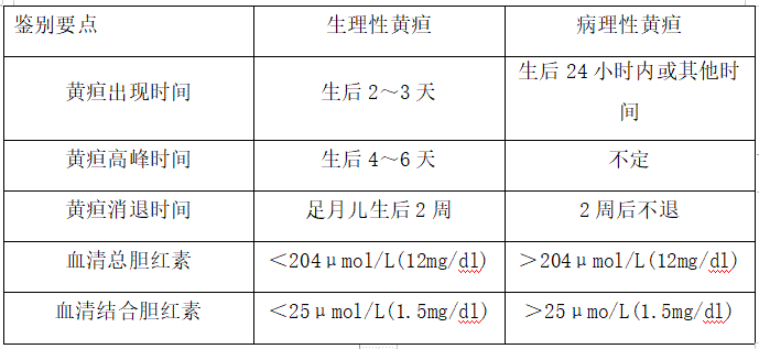 黄疸