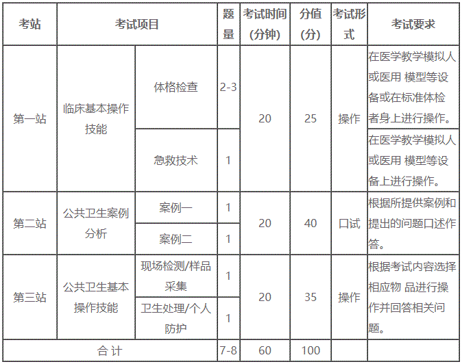 公卫医师技能各站分数和考试时间