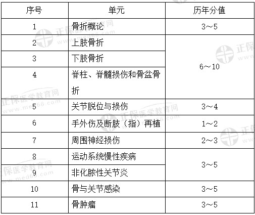 运动系统