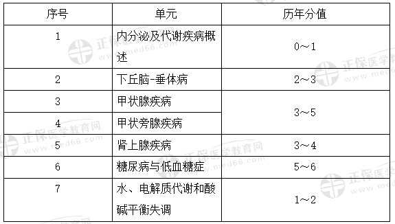 代谢、内分泌系统