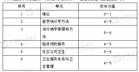 预防医学