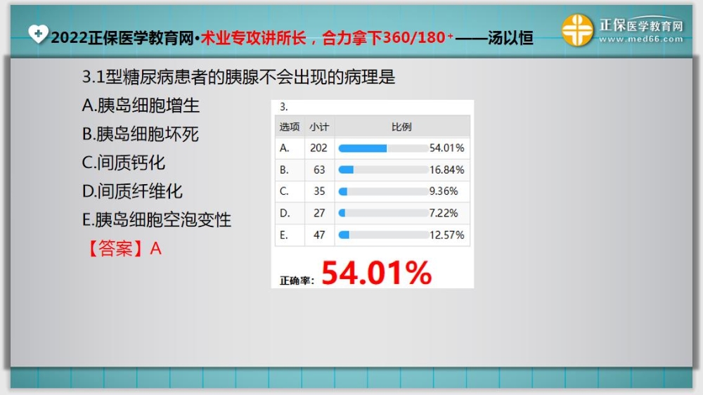 临床医师入学测试题3