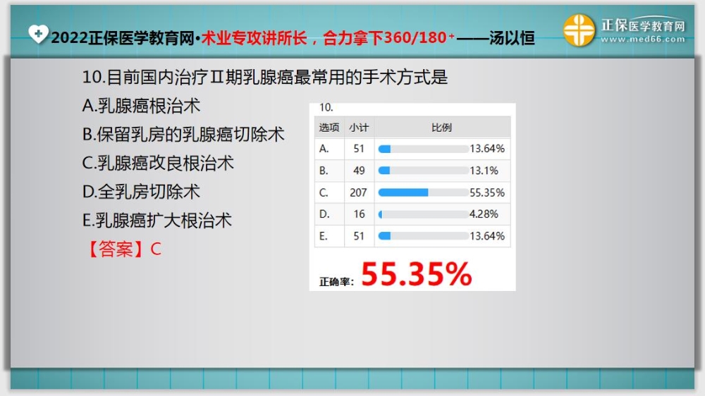 临床助理医师入学测试题10