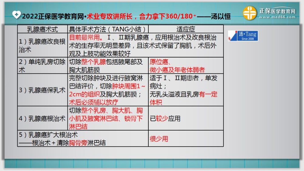 临床助理医师入学测试题10延伸考点1