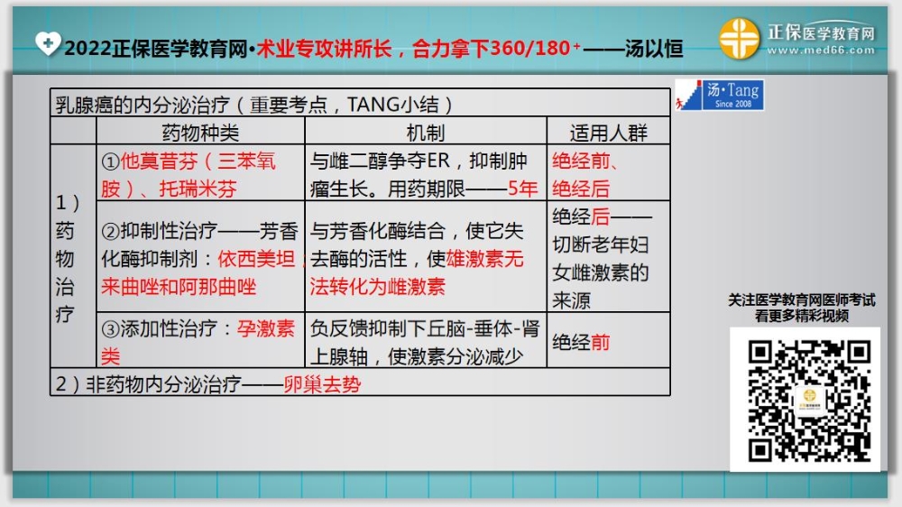 临床医师基础测试11-延伸