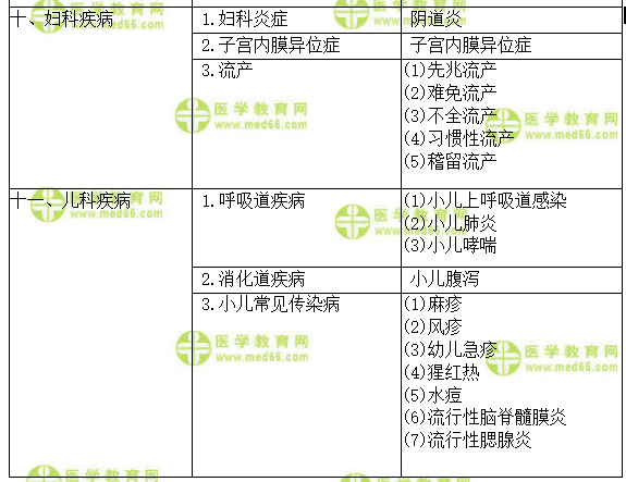 专业实践能力 专业实践能力