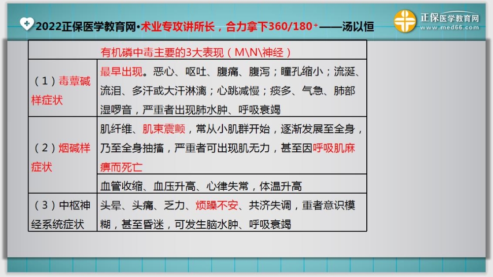 临床医师基础测试14-延伸