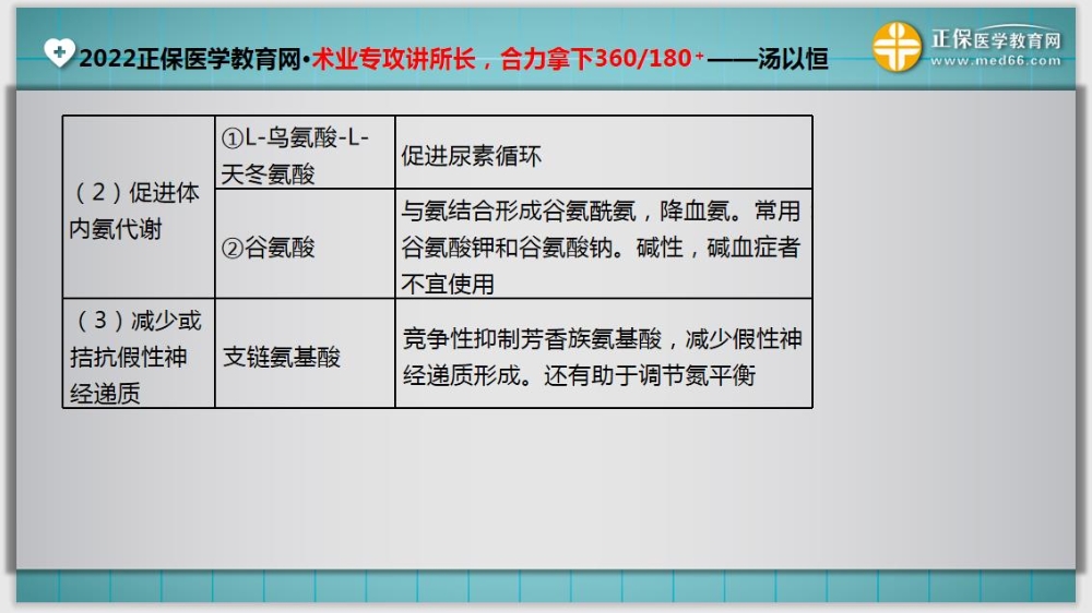 临床医师基础测试17-延伸1