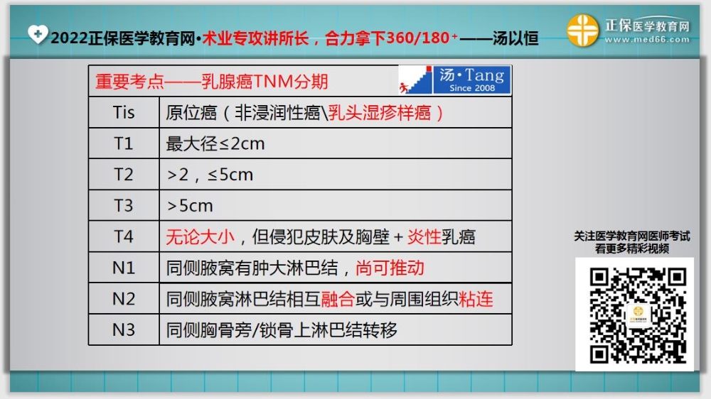 临床助理医师入学测试题30-32延伸