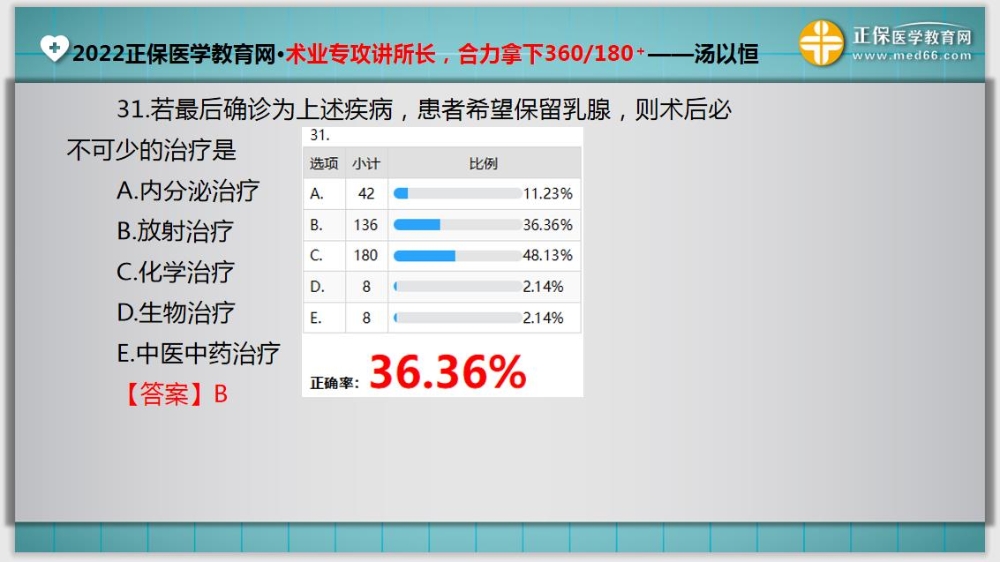 临床助理医师入学测试题31