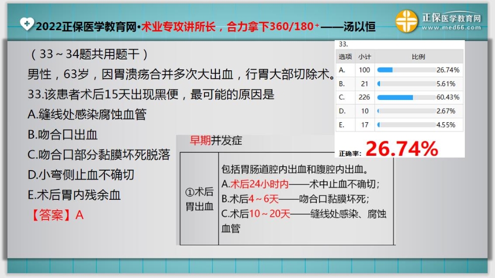 临床助理医师入学测试题33