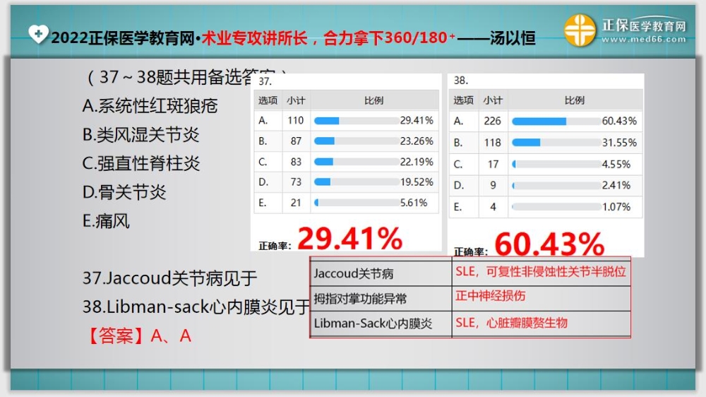 临床助理医师入学测试题37