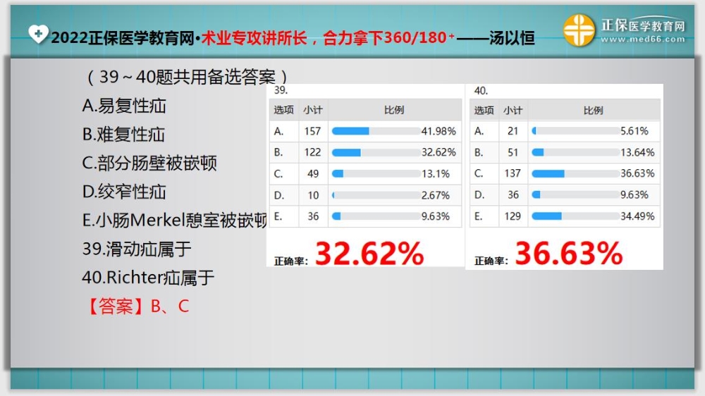 临床助理医师入学测试题39-40